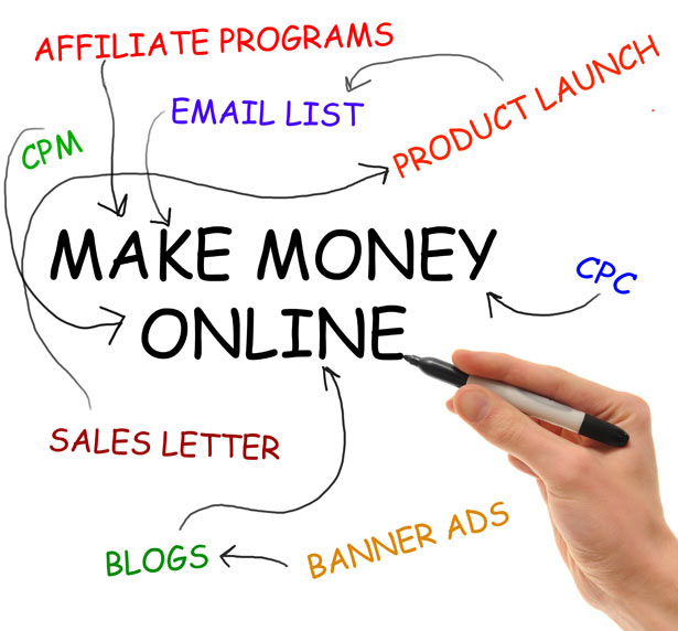 Generate Revenue from your website with Good Planning