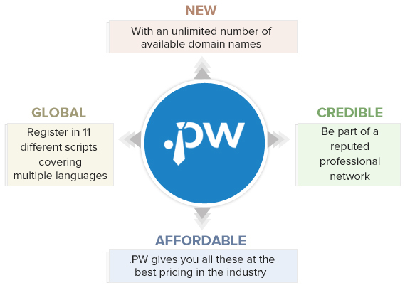 .pw domain – general availability